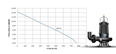 MS 100 SERIES (1.5kW)