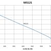 MS121