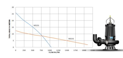 MS 200 SERIES (2.2kW)