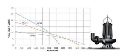 MS 400 SERIES (7.5kW)