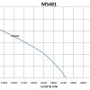 MS481