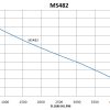 MS482