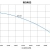 MS483