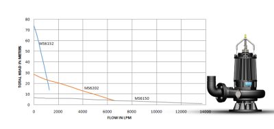 MS 600 SERIES (10.5-15kW)