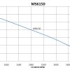 MS6150