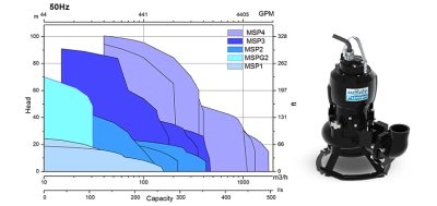 MSP Series (1.5 – 115kW)