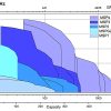 MSP-Graph