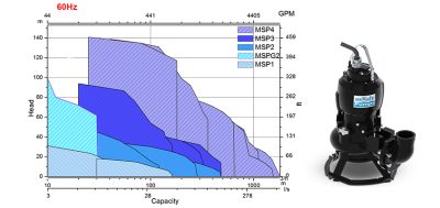 MSP Series (2.5-180HP)
