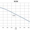 NC06