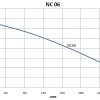 NC06