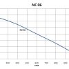 NC06