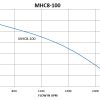 MHC8-100