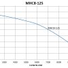 MHC8-125