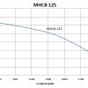 MHC8-125