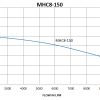 MHC8-150