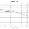 MHC8-150