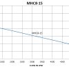 MHC8-15