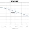 MHC8-20