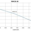 MHC8-30