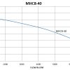 MHC8-40