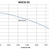 MHC8-50