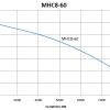 MHC8-60