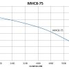 MHC8-75