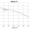 MHC8-75