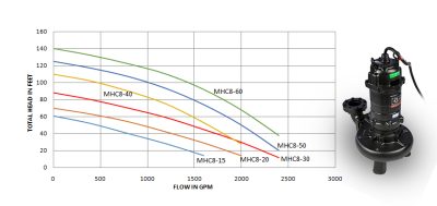 MHC8A (15-60HP)