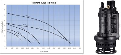 MLS SERIES(3.7 - 22Kw)