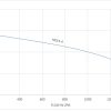 MLS3-4 50HZ