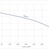 MLS3-5