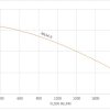 MLS4-6 50HZ