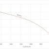 MLS6-9 50HZ