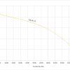 MLS8-15 50HZ