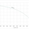 MLS8-22 50HZ