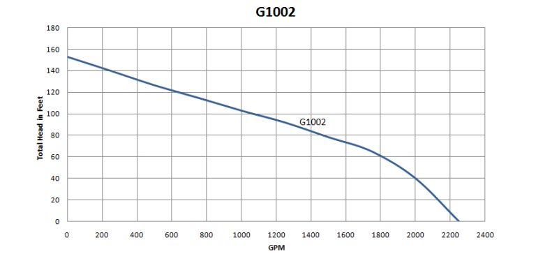 G1002