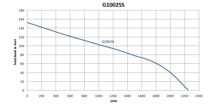 G1002SS