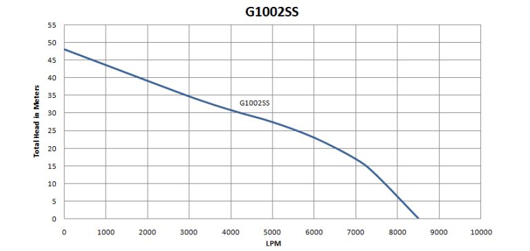 G1002SS_50hz