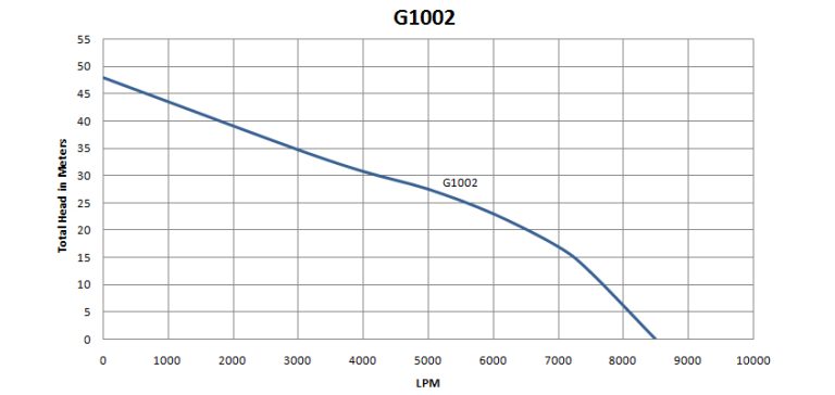 G1002