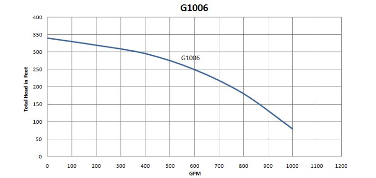 G1006