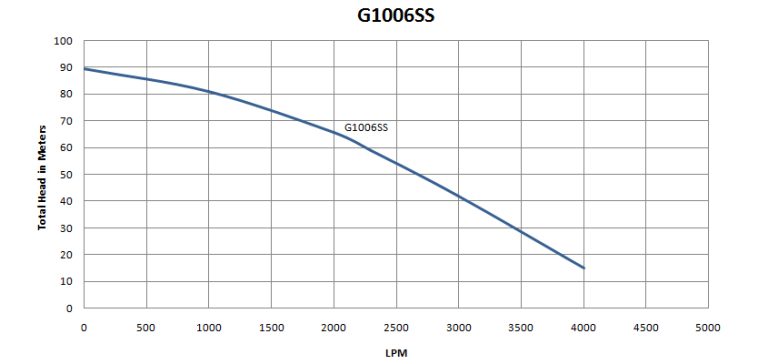 G1006SS