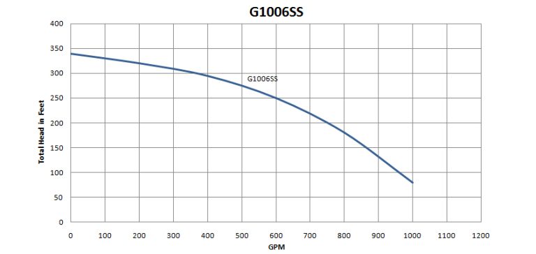 G1006SS