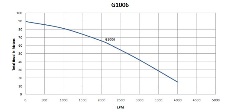 G1006