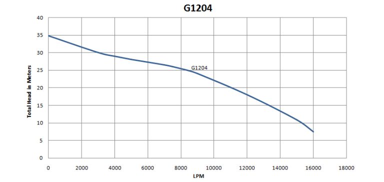 G1204
