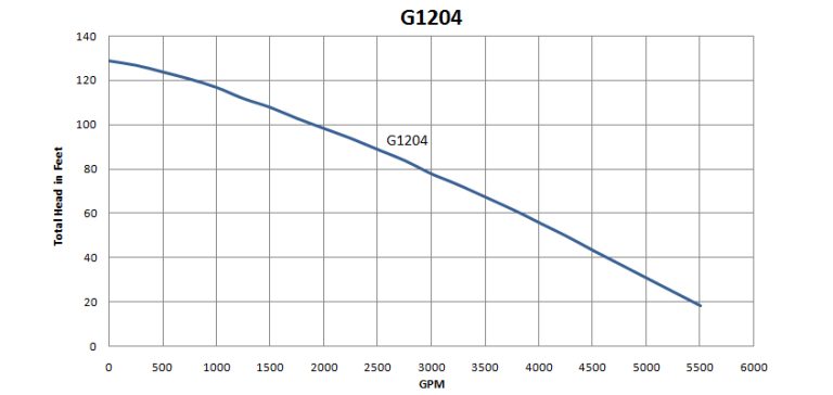 G1204