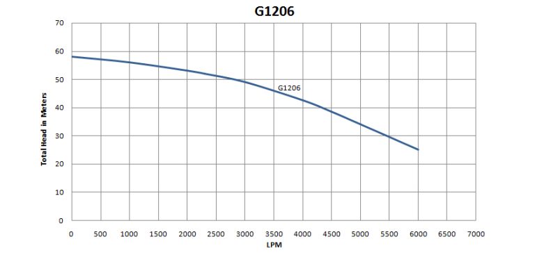 G1206