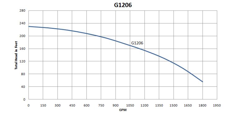 G1206