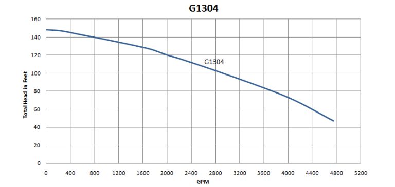 G1304