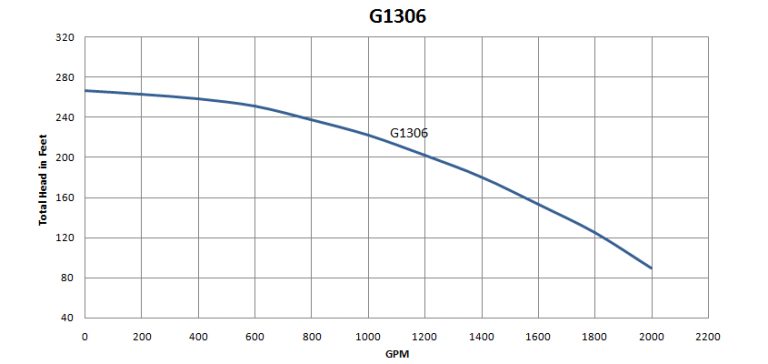 G1306